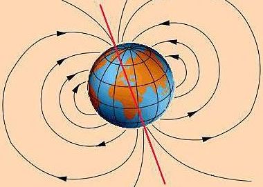 Magnetfeldlinien der Erde Einfluss vom Magnetfeld auf Erde