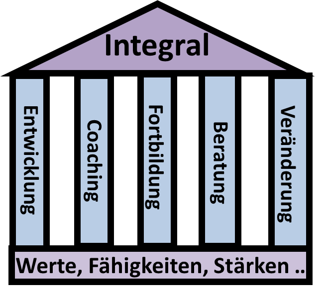 Integrales Haus mit stabilem Fundament + Säulen Integrale Leistungen als Einheit angewendet