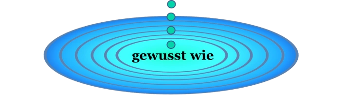 gewusst wie Wissen über gewusst wie